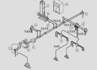 压力送油系统